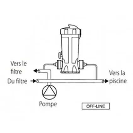 Chlorinateur Dossi-3 - Chlore / brome - By pass