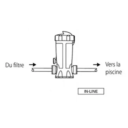 Chlorinateur Dossi-3 - Chlore / brome - En ligne