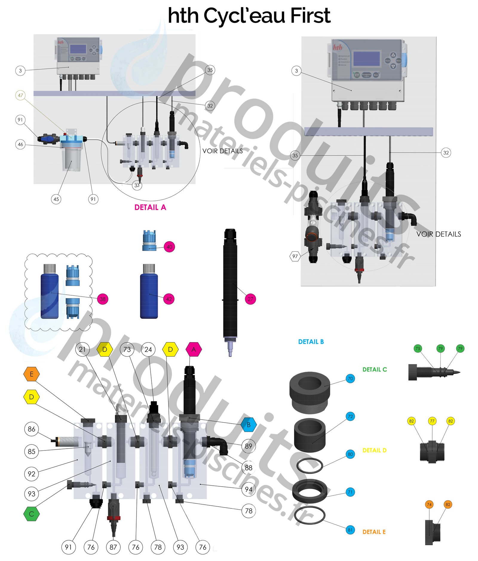 éclatés et pièces détachées régulation HTH cycl'eau