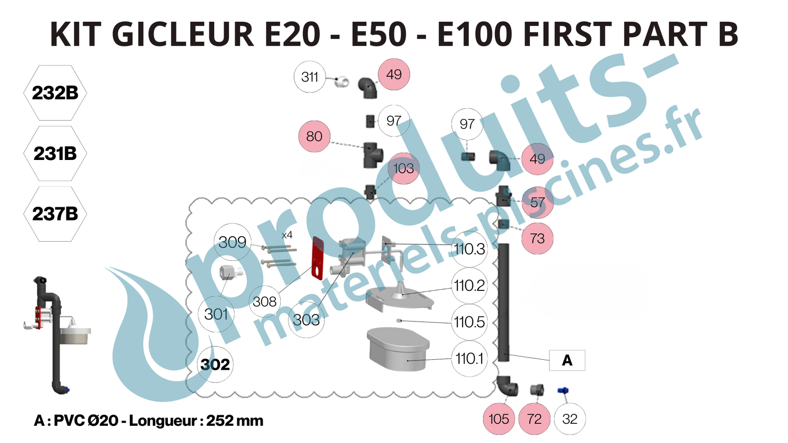 Kit gicleur doseurs Easiflo 20 - 50 - 100 First