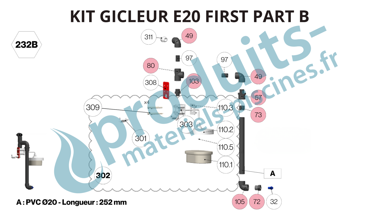 Kit gicleur doseurs Easiflo 20 - 50 - 100 First