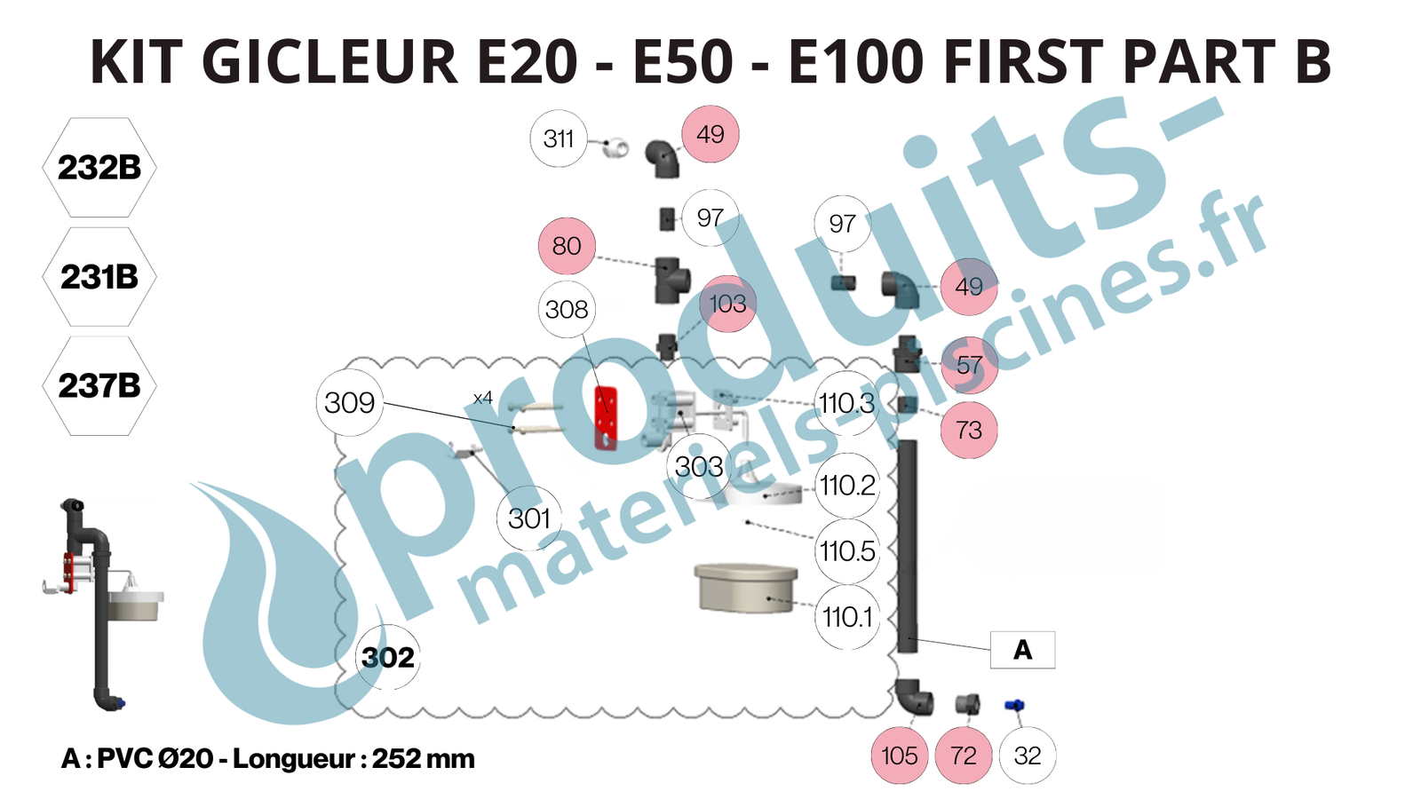 Kit gicleur doseurs Easiflo 20 - 50 - 100 First