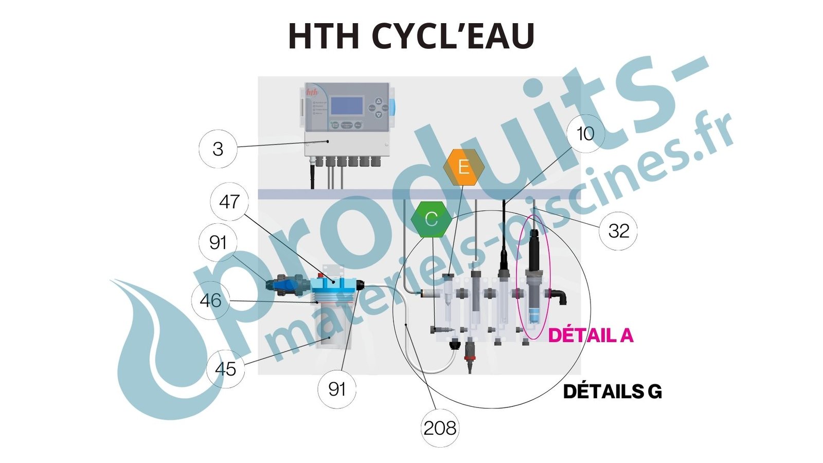Pièces détachées HTH Cycl'Eau