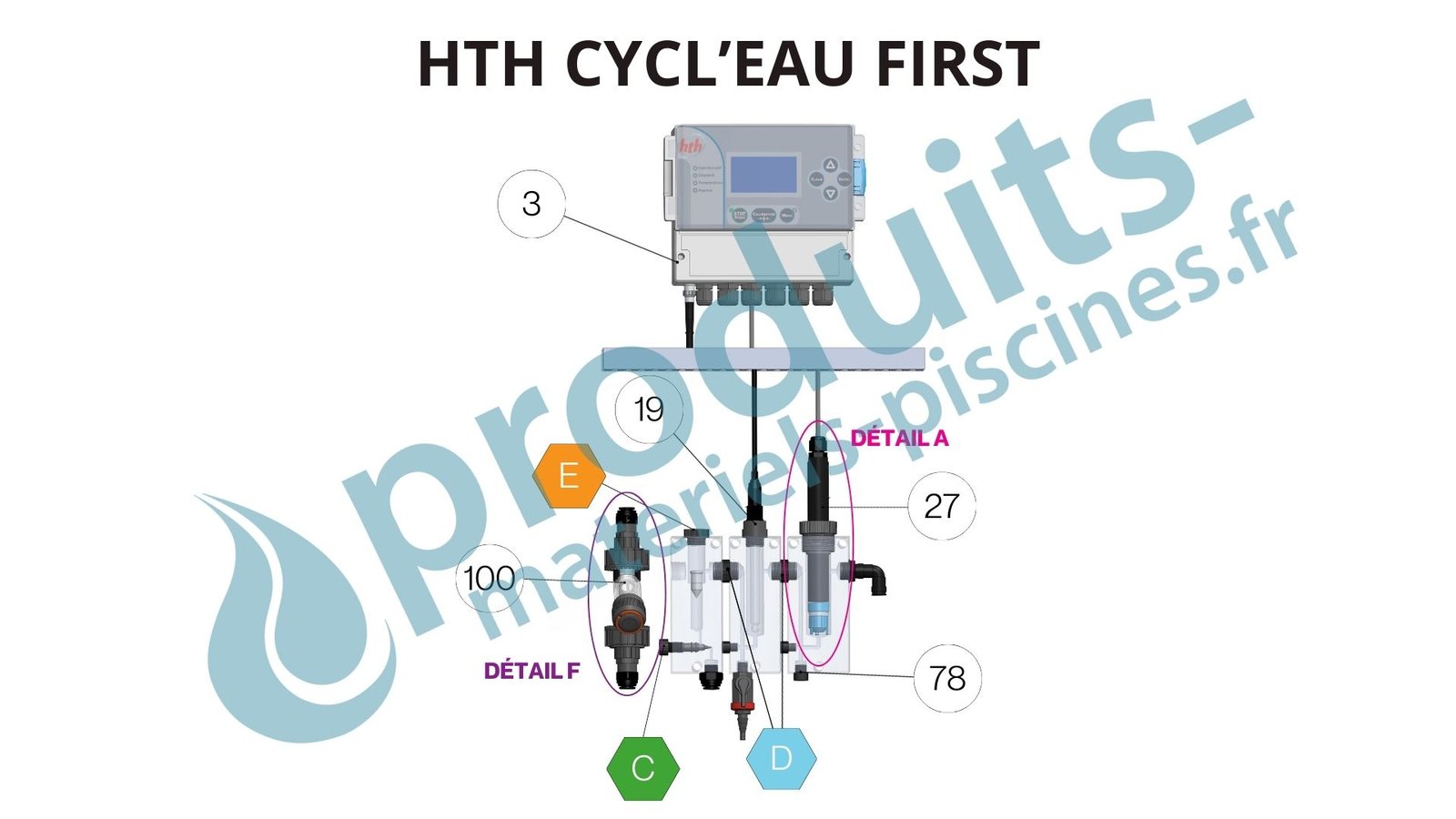 Vue régulation HTH Cycl'Eau