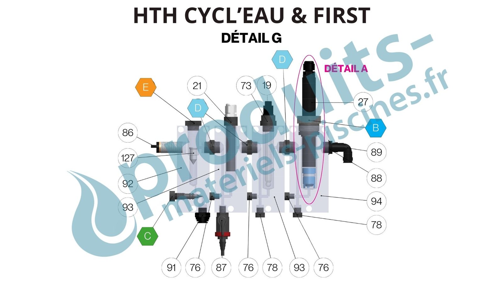 Pièces détachées Régulation HTH Cycl'Eau & First