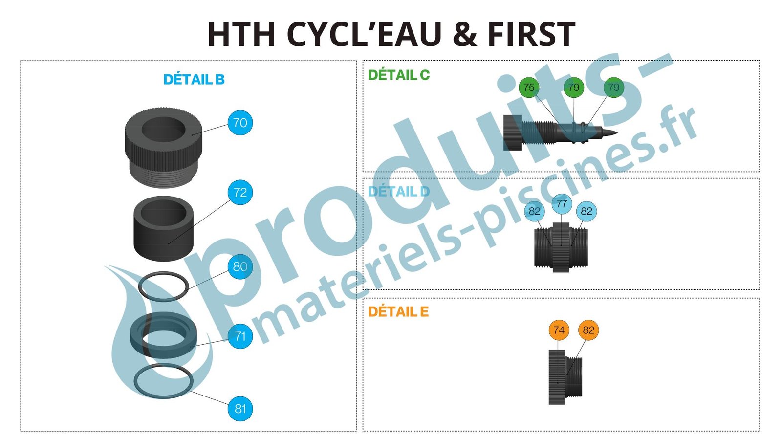 Détails vue éclatée régulations HTH Cycl'Eau