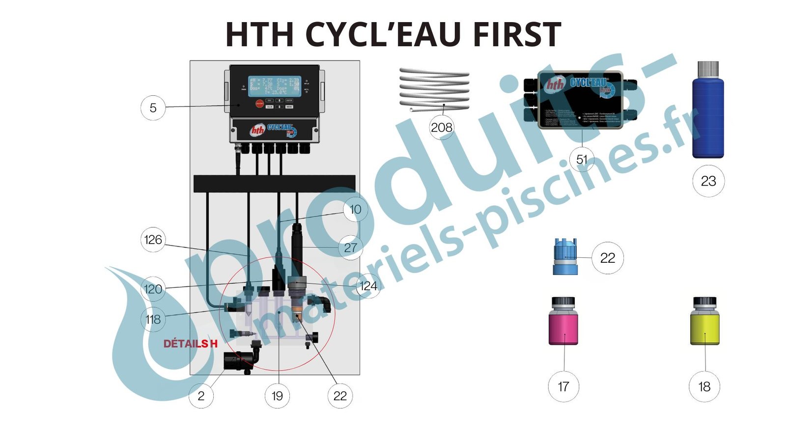 Plan de maintenance des pièces détachées HTH Cycl'Eau First